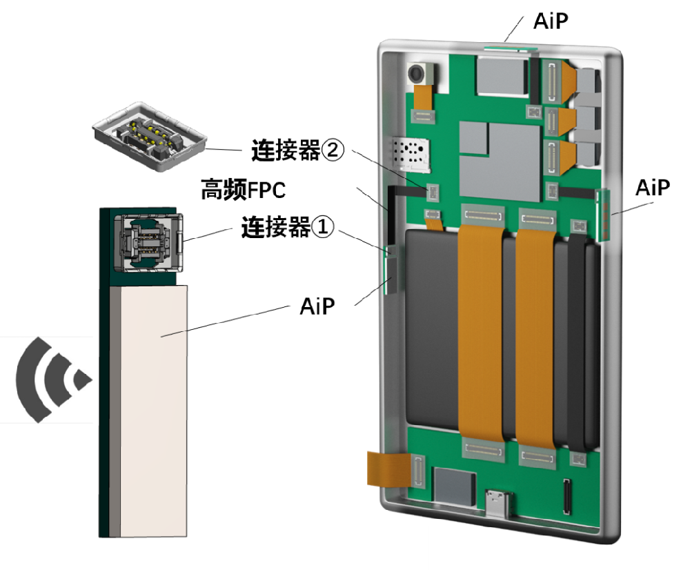 智能手機(jī)天線(xiàn)模塊理想選擇! WP16···